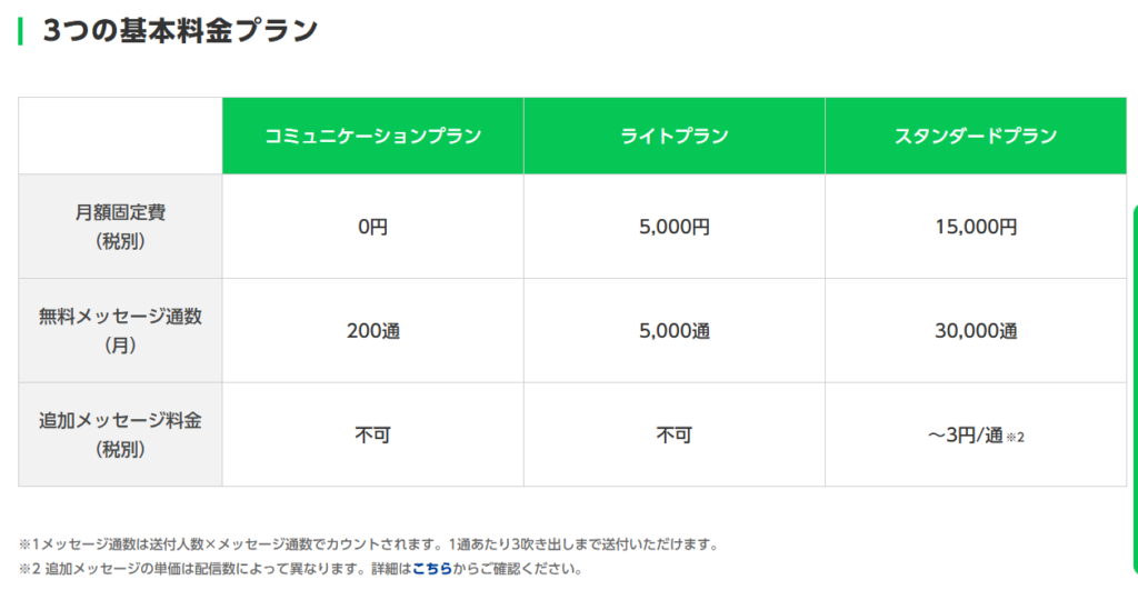 LINE公式アカウントの料金プラン