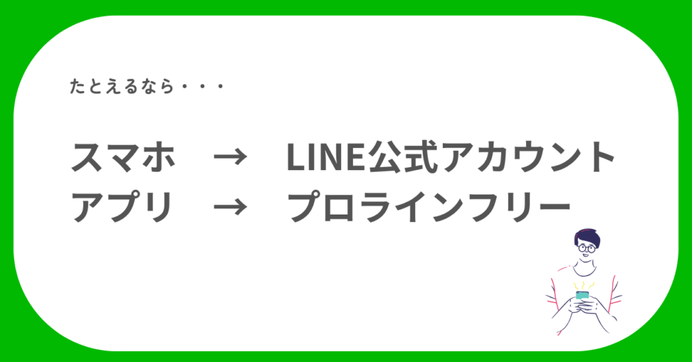 LINE公式アカウントとプロラインフリーの違いをスマホとアプリで例えた画像